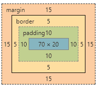 border-box数值显示