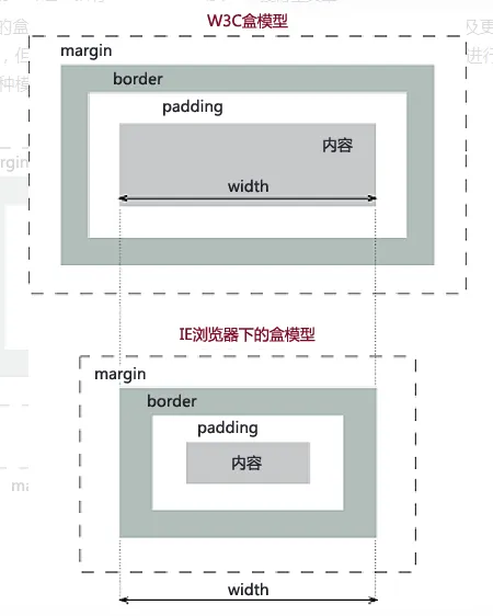两个盒子示意图
